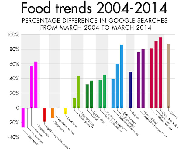 15 Charts, Graphs, and Infographics That Will Make You Smarter About