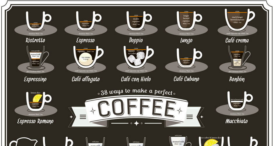 38 Ways To Make A Perfect Coffee (Infographic) First We Feast