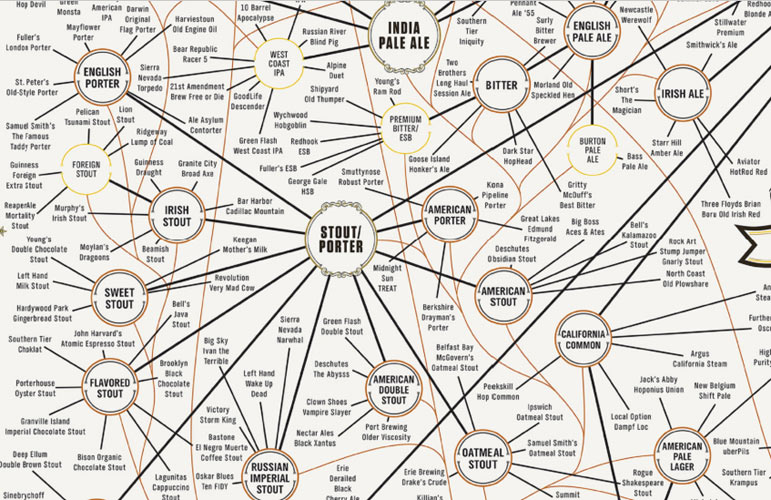 Pop Chart Lab Creates The Most Complete Charting of Beer Ever | First