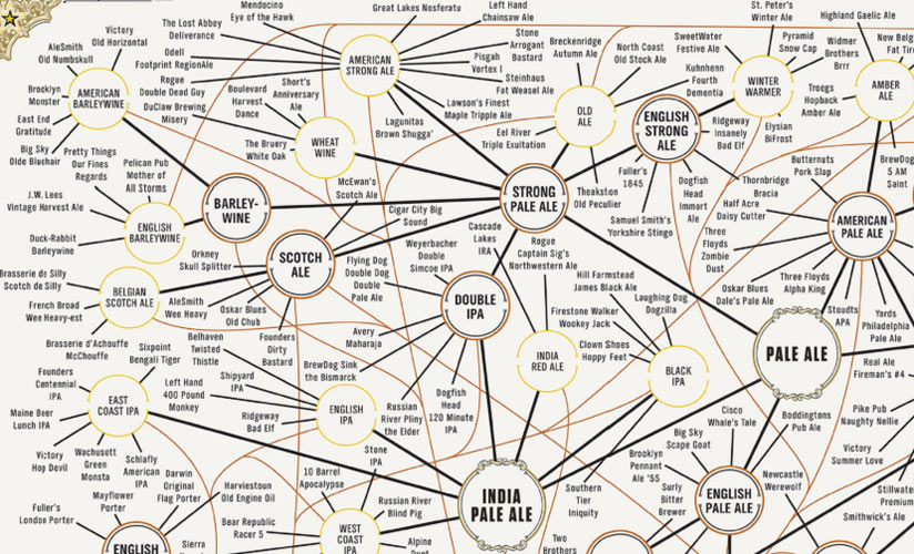 Pop Chart Lab Creates The Most Complete Charting of Beer Ever | First