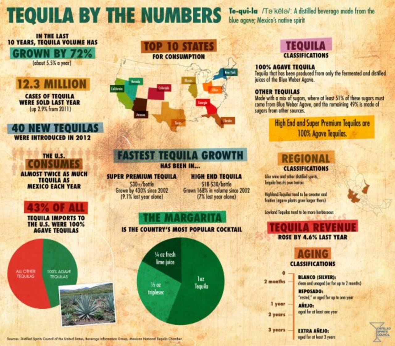 The Facts and History of Cinco de Mayo