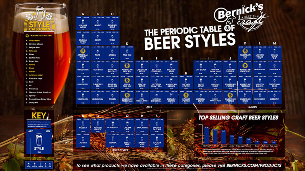 Periodic Table Of Beer Styles Is What Every Classroom Needs