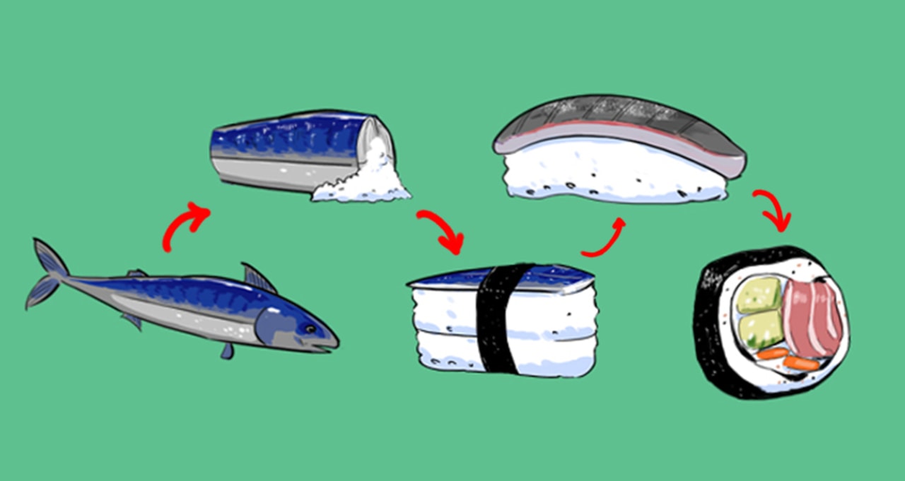 History of sushi - Wikipedia