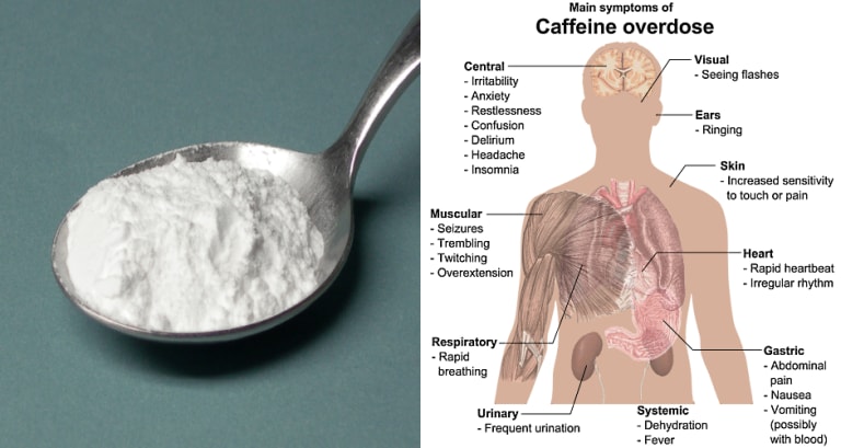 Pure Caffeine Powder A Potentially Deadly High Is Sold In Bulk Online First We Feast