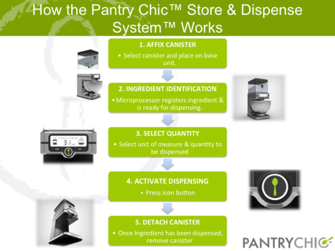 PantryChic's Bluetooth ingredient dispenser is for lazy, type-A bakers