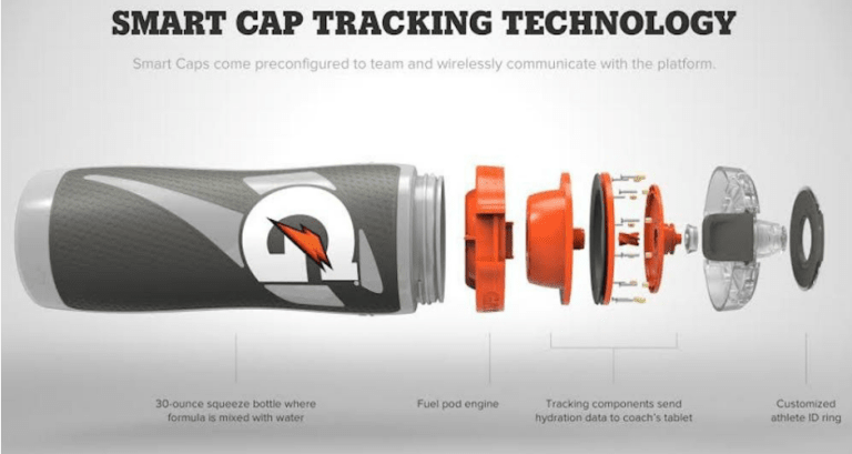 Gatorade's smart water bottle uses sweatiness to gauge when you need to  hydrate