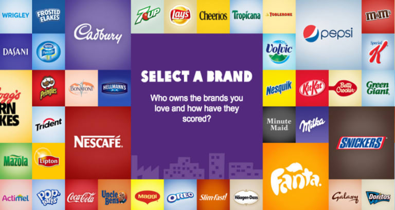 See How Your Favorite Food And Beverage Companies Rate On Oxfam S Ethics Scale First We Feast