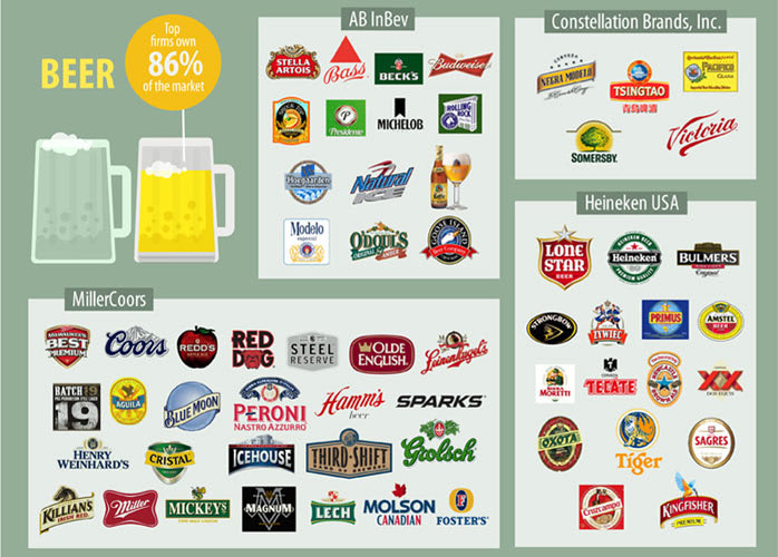 Infographic Four Companies Control Most Of The Food You Buy First We Feast