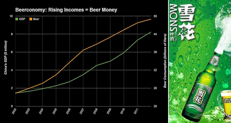 The Most Popular Beers In China The World S Biggest Beer Market First We Feast