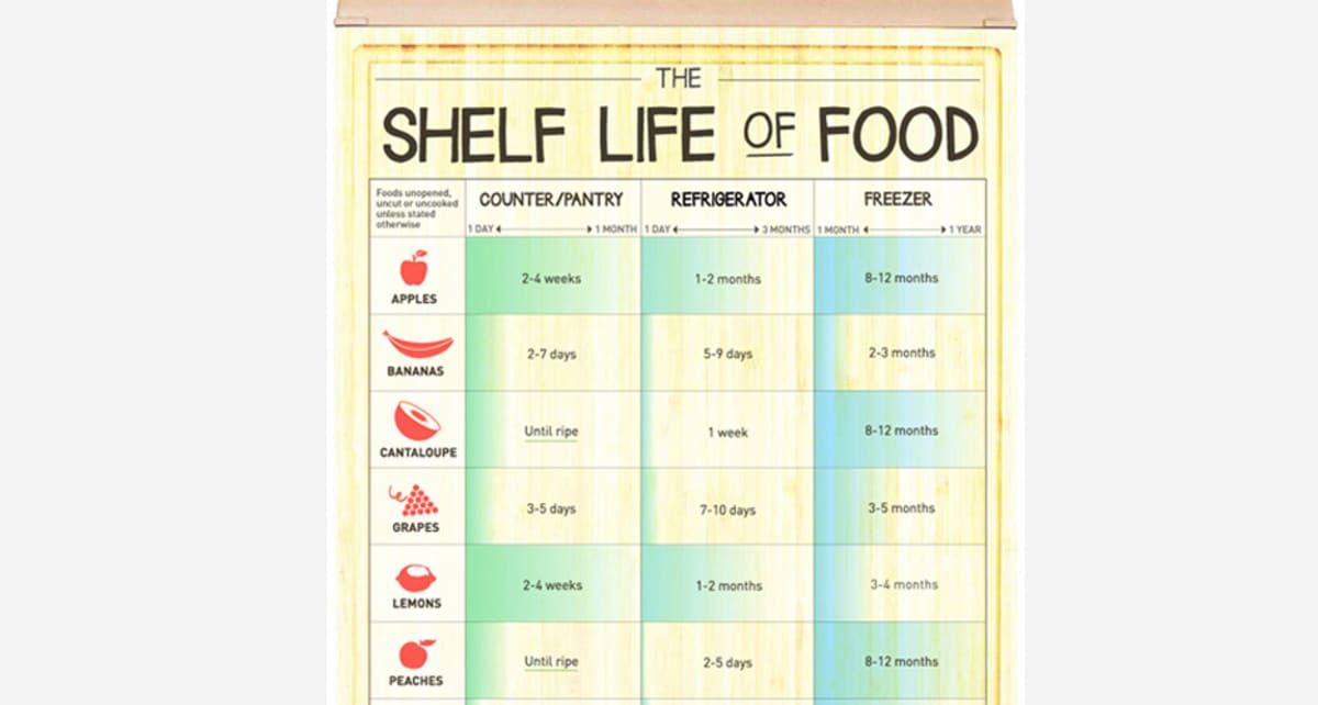 Download Infographic: How Long Can You Keep Different Foods Before ...