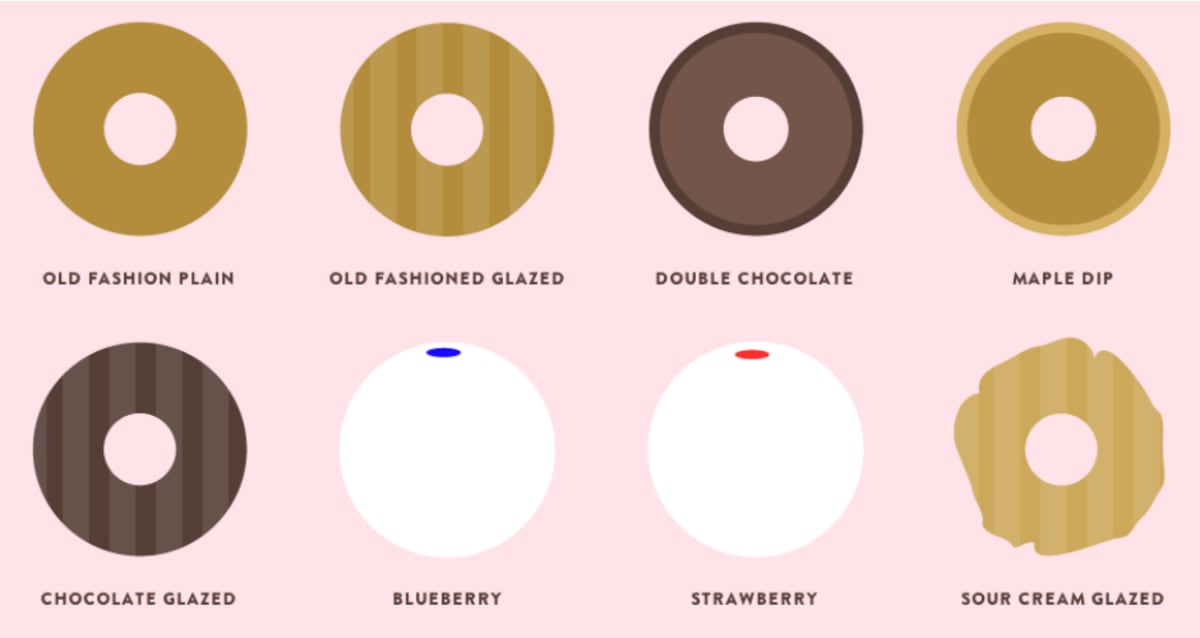 "Lots of Donuts" Is Here to School You on Canadian Doughnut History