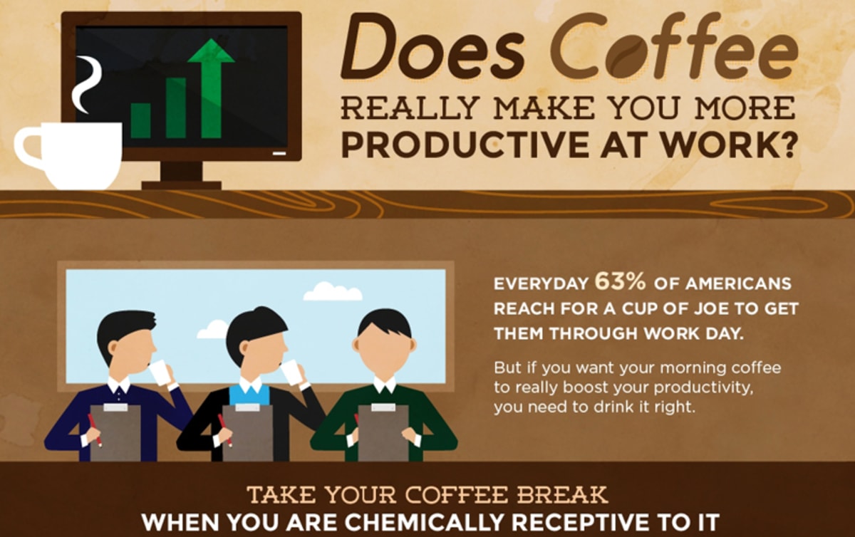 How To Drink Coffee the Productive Way First We Feast