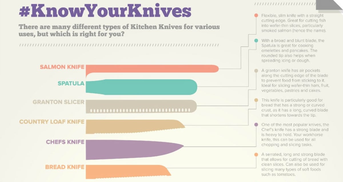 Make Sure You're Choosing the Right Knife for the Right ...