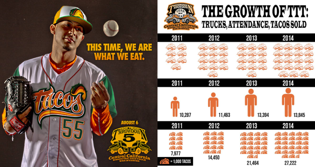 For One Night Only, The Fresno Grizzlies Will Become The Fresno Tacos