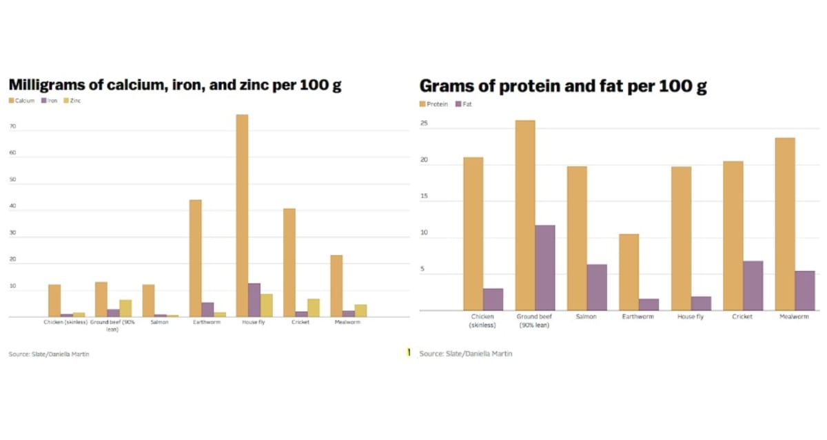 15 Charts, Graphs, and Infographics That Will Make You Smarter About