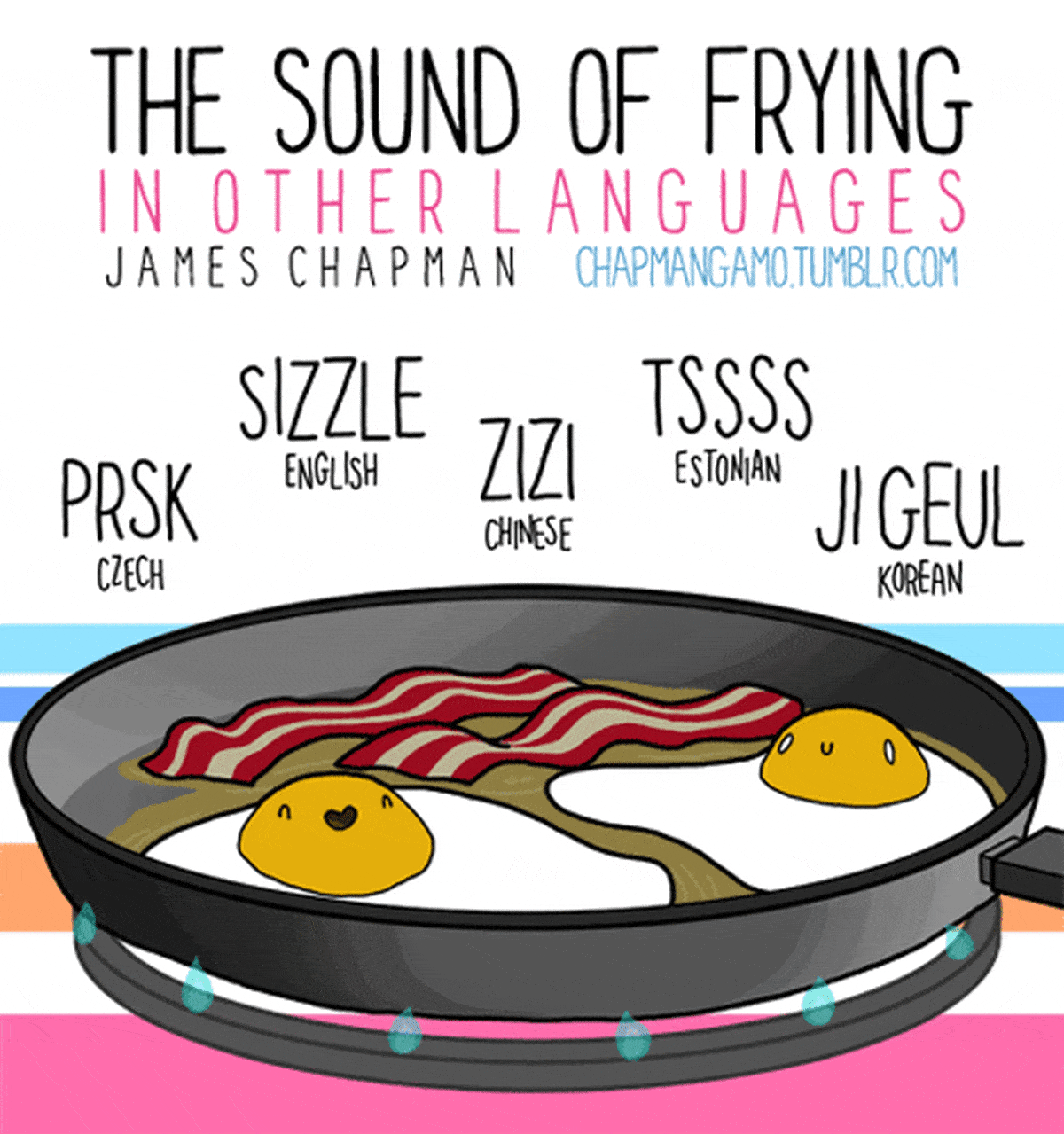 The Sound of Frying in Other Languages First We Feast