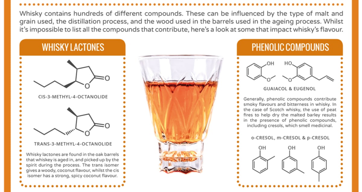 Calling All Booze Nerds: The Chemistry of Whiskey (In One Infographic