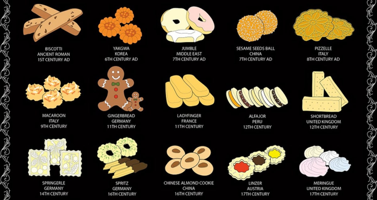 This Neat Poster Illustrates the History of 30 Famous Cookies | First