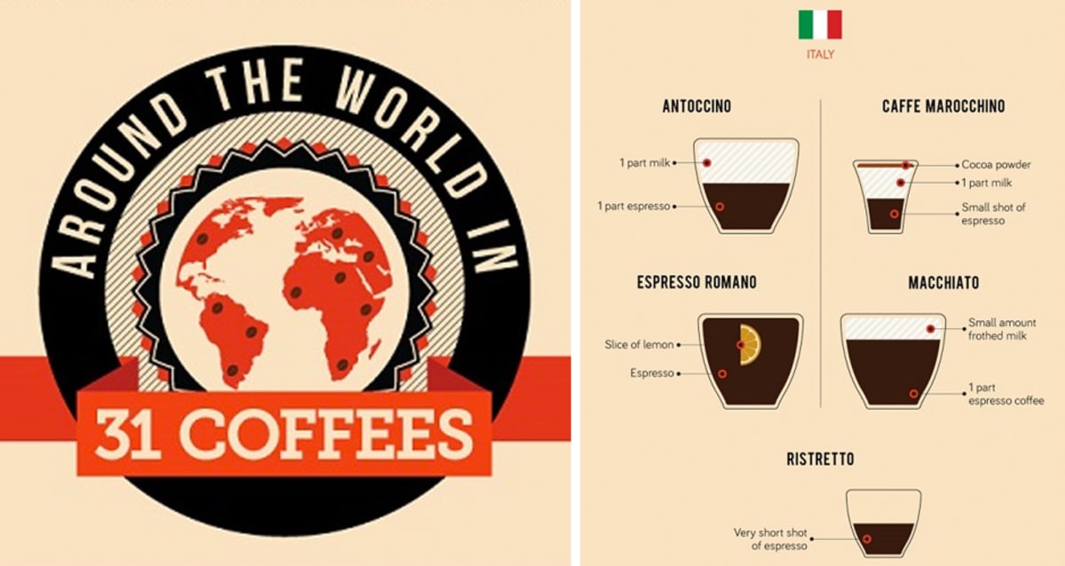 travel coffee around the world