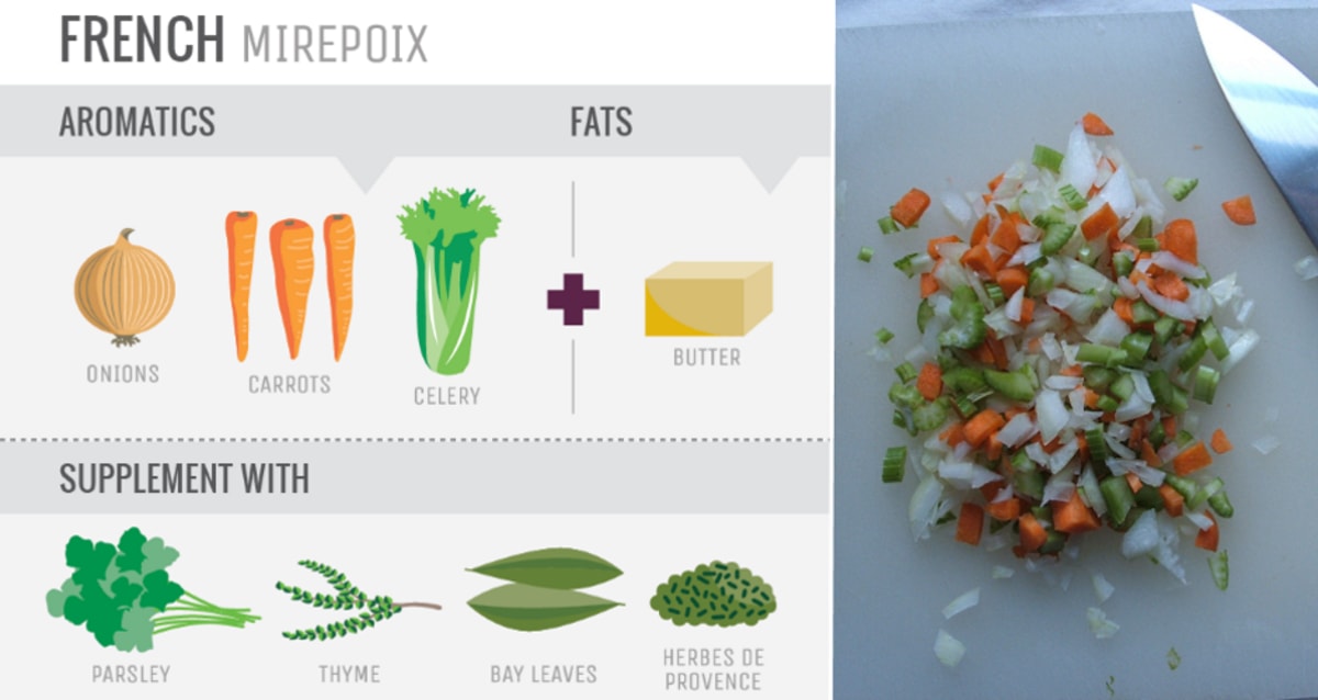 Infographic Aromatics And How To Use Them First We Feast