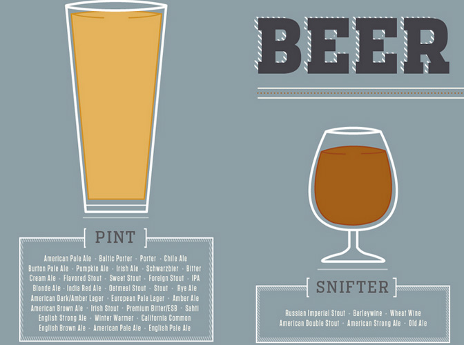 Pop Chart Lab Is Releasing More Classy Beer Prints For Your Walls ...